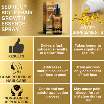 Seurico™ Biotin Hair Growth Essence Spray 🌱 – Nourish, Strengthen & Revitalize Thinning Hair for Fuller, Healthier Locks
