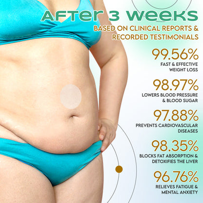 LBMLBM™ NIDDK-Tirzepatide Slimming NANO MICRONEEDLE PATCH 👨‍⚕️（Zero Pain, 24/7 Release | Lose 20lbs FAST | 90% Sugar Drop | ）