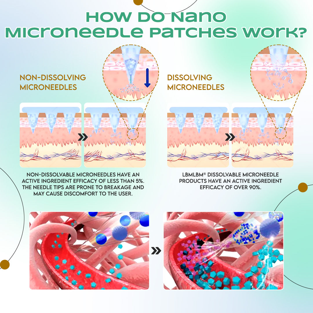 LBMLBM™ NIDDK-Tirzepatide Slimming NANO MICRONEEDLE PATCH 👨‍⚕️（Zero Pain, 24/7 Release | Lose 20lbs FAST | 90% Sugar Drop | ）