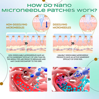 LBMLBM™ NIDDK-Tirzepatide Slimming NANO MICRONEEDLE PATCH 👨‍⚕️（Zero Pain, 24/7 Release | Lose 20lbs FAST | 90% Sugar Drop | ）