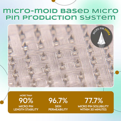 LBMLBM™ NIDDK-Tirzepatide Slimming NANO MICRONEEDLE PATCH 👨‍⚕️（Zero Pain, 24/7 Release | Lose 20lbs FAST | 90% Sugar Drop | ）